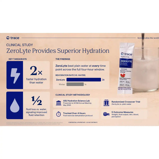 Zerolyte Electrolytes & Coconut Water - Salty Watermelon