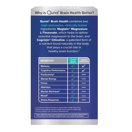 Brain Health Memory Plus