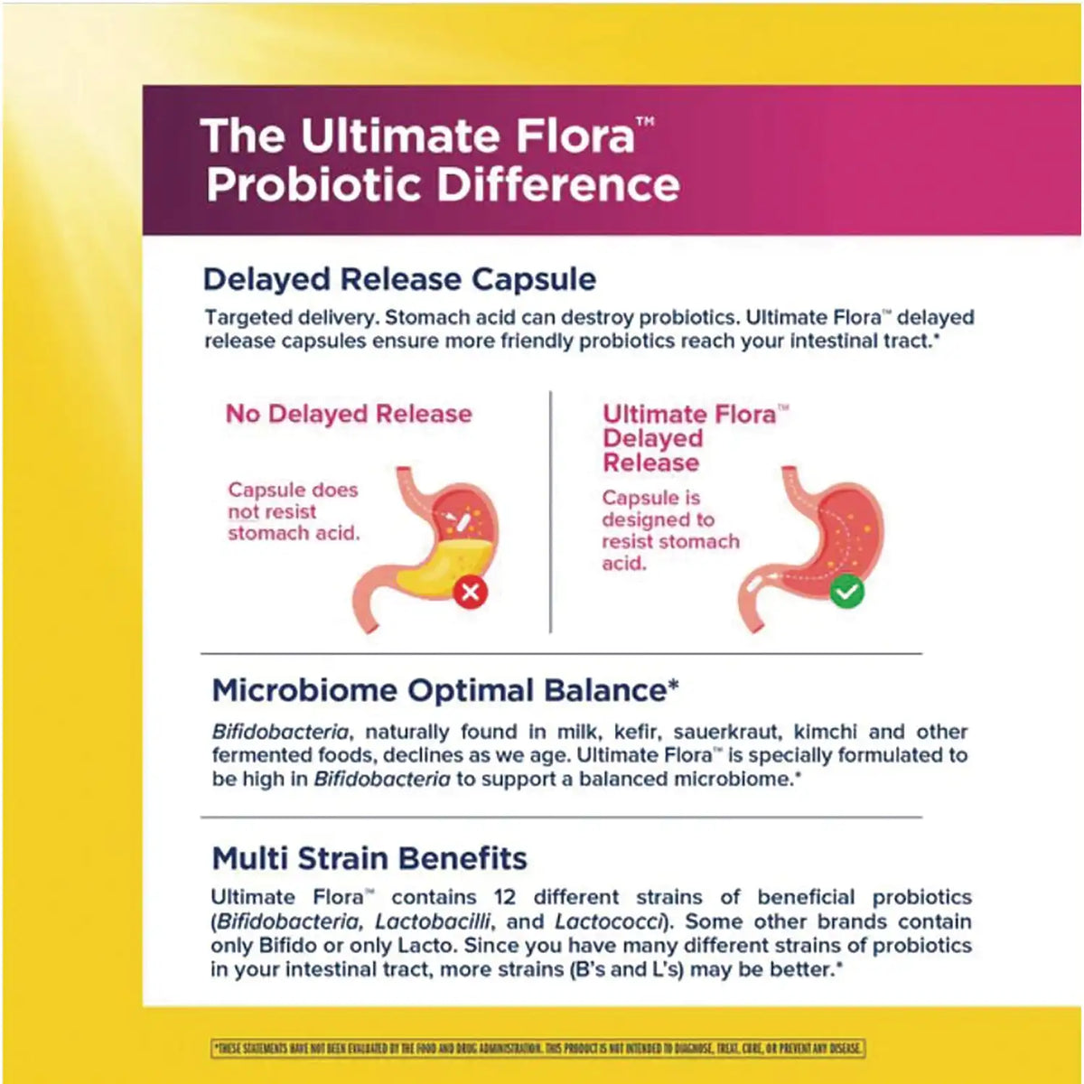 Women's Complete Ultimate Flora Probiotic