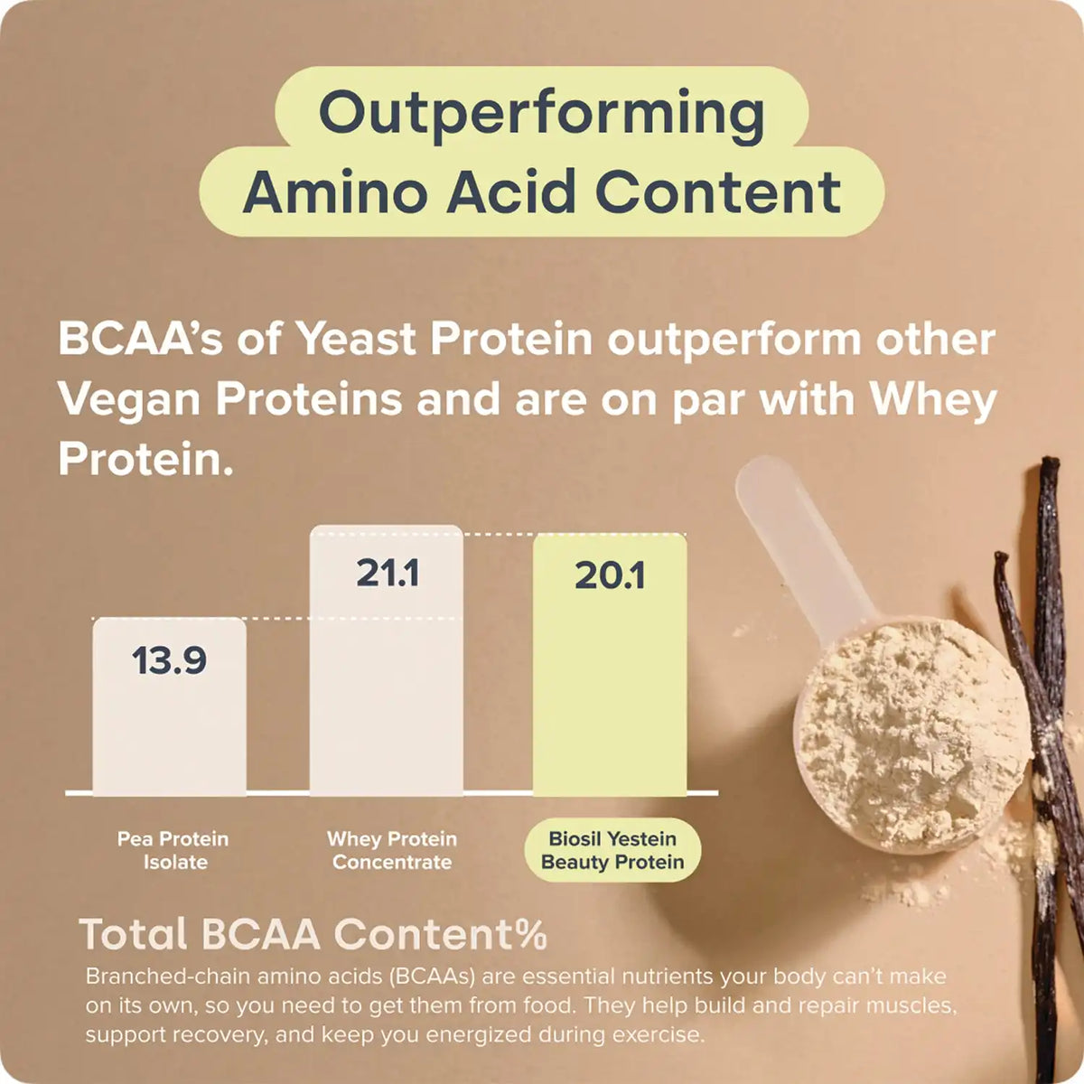 Daily Beauty Protein - Vanilla